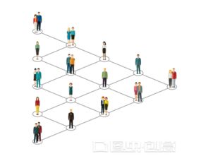 互聯網市場紅海下，如何借助網絡營銷實現行業壟斷